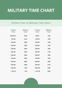 Standard Military Time Chart In PDF Download Template