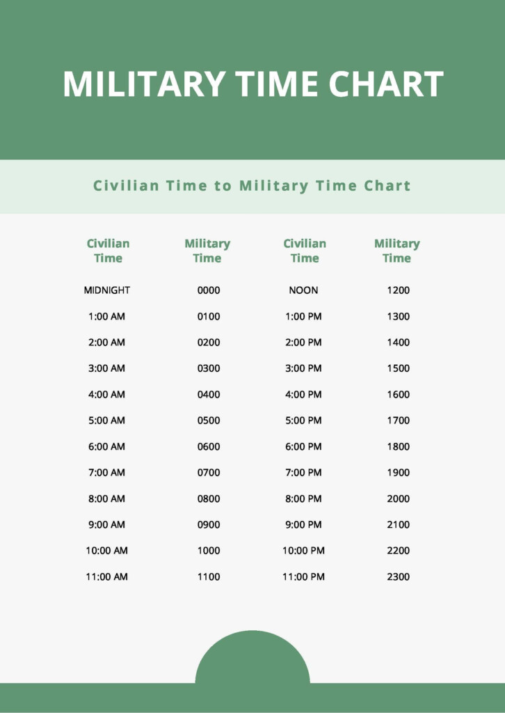 Standard Military Time Chart In PDF Download Template