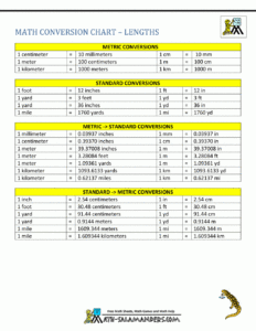 Standard To Metric Conversion Chart Magnet Ubicaciondepersonas cdmx