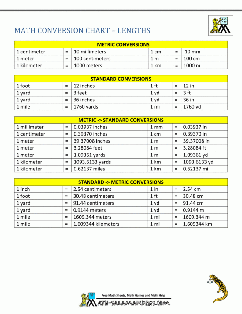 Standard To Metric Conversion Chart Magnet Ubicaciondepersonas cdmx 