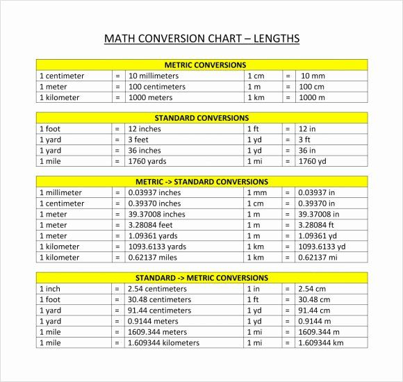 Standard To Metric Conversion Charts Fresh 53 Metric Table For Kids 