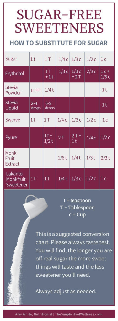 Sugar free Sweetener Conversion Chart With Zero Carb Sweeteners For 