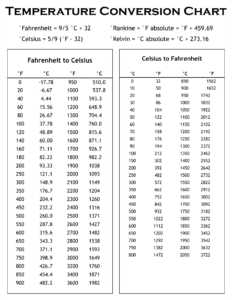 Temperature Conversion Chart Printable Printablee Conversion Chart