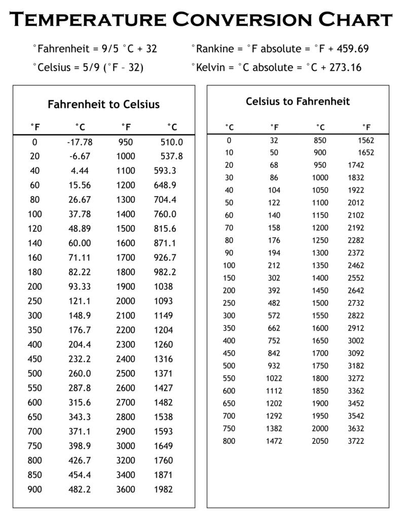 Temperature Conversion Chart Printable Printablee Conversion Chart 