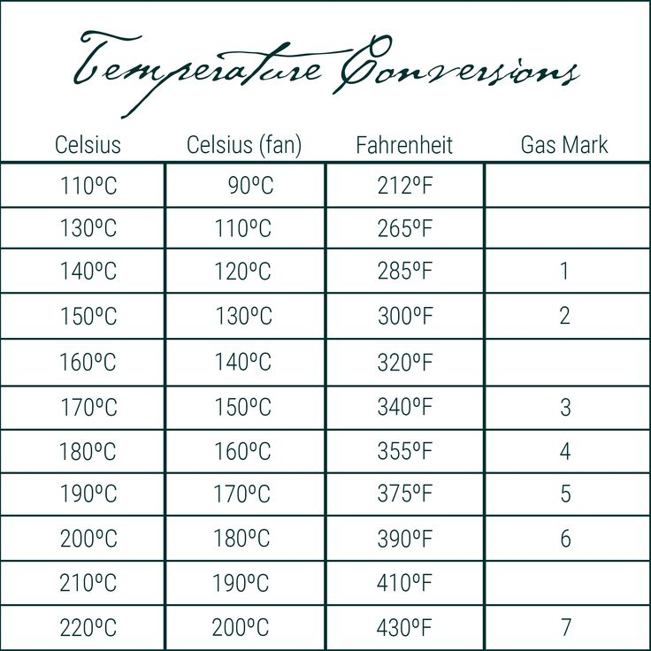 Temperature Conversion Chart Temperature Conversion Chart Volume 