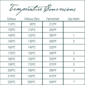 Temperature Conversion Chart Temperature Conversion Chart Volume