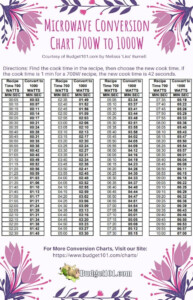 The Printable Chart To Show How Many Different Items Have Been Sold For