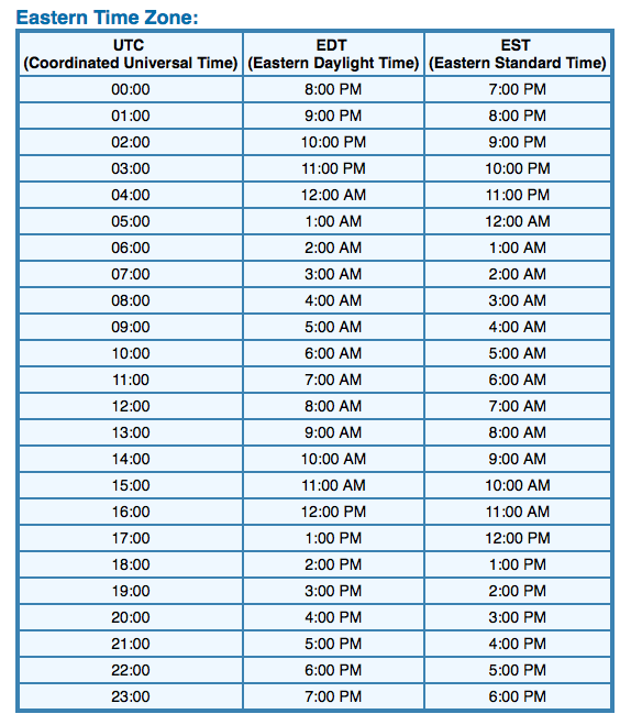 The Timesheet For Easter Time Zones Are Shown In Blue And White Along 