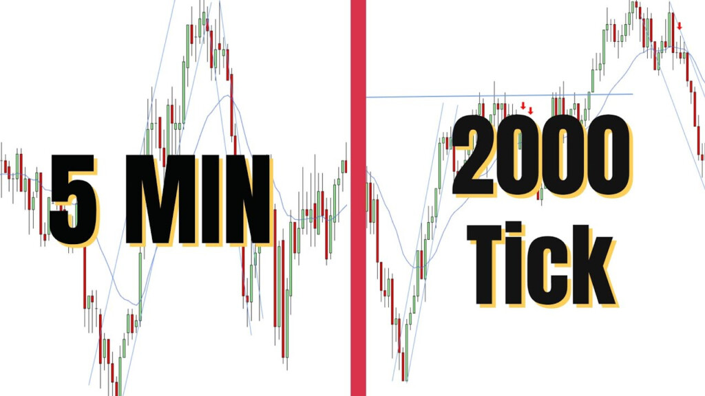 Tick Chart Vs Time Chart - TimeConversionChart.com