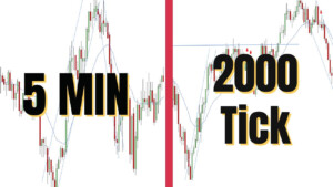 Tick Chart Vs Time Chart