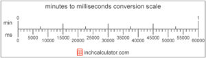 Time Calculator With Milliseconds JillLauchlyn