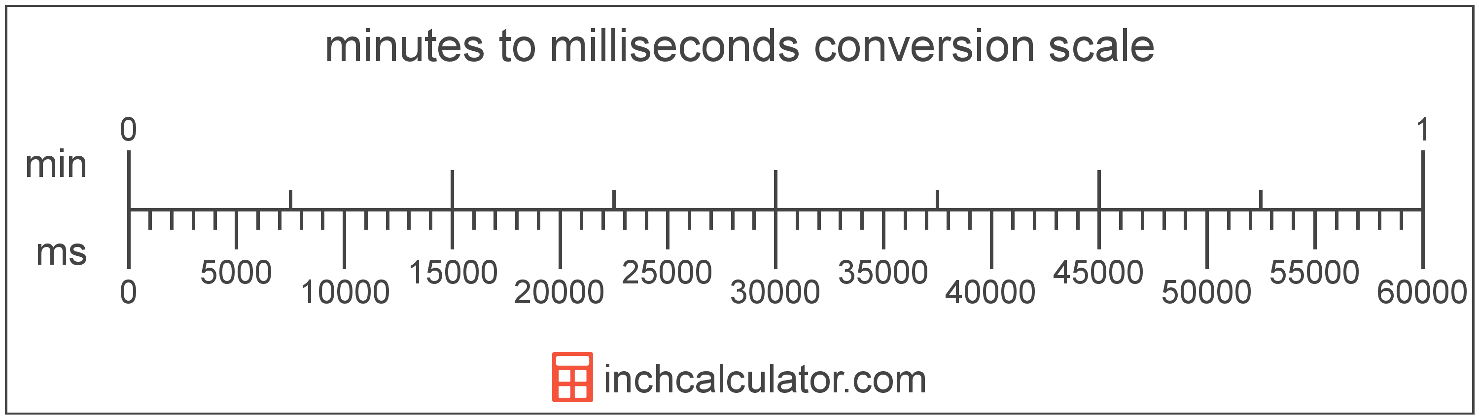 Time Calculator With Milliseconds JillLauchlyn