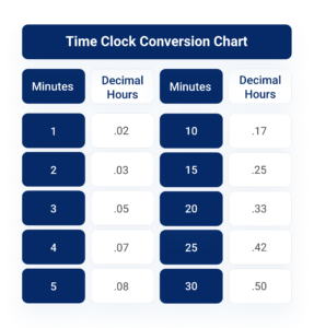 Time Clock Conversion Calculator For Payroll Hourly Inc