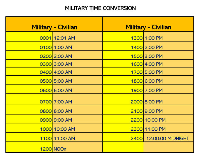 Military Time Conversion Chart Excel - TimeConversionChart.com