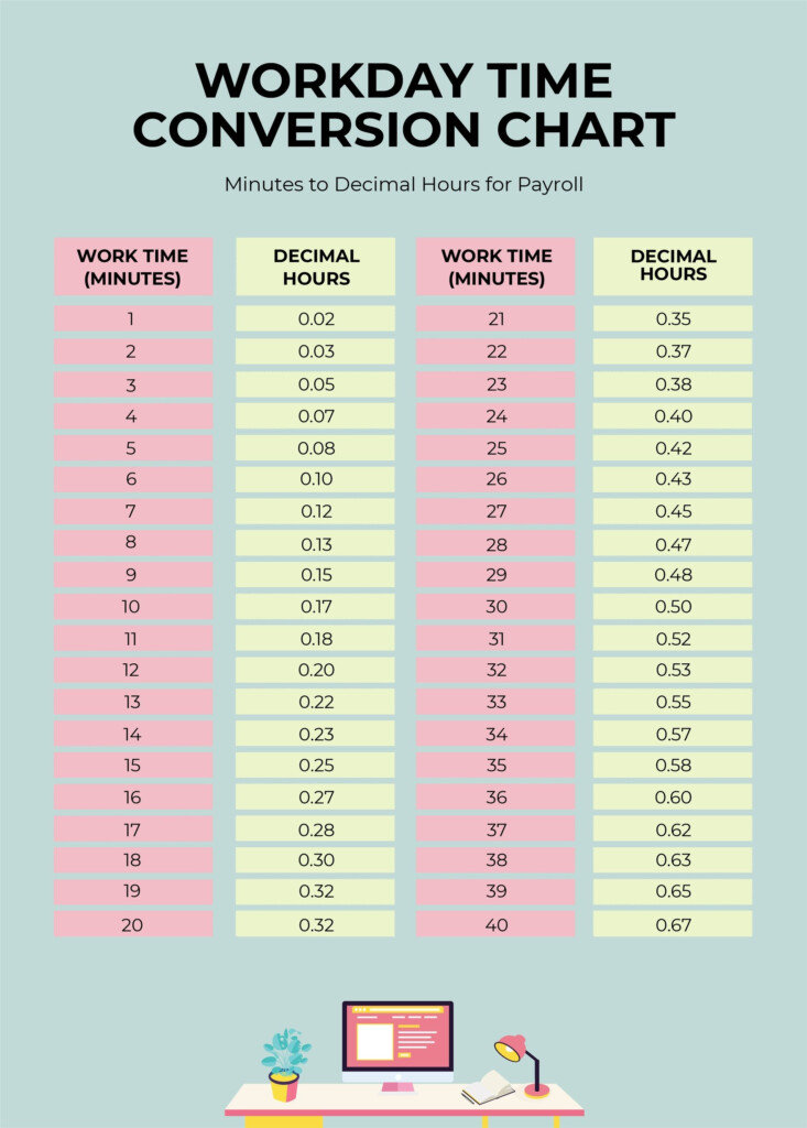 Time Clock Conversion Chart For Payroll