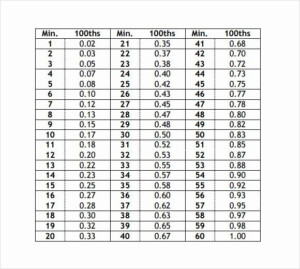 Time Clock Conversion Chart New Sample Time Conversion Chart 8