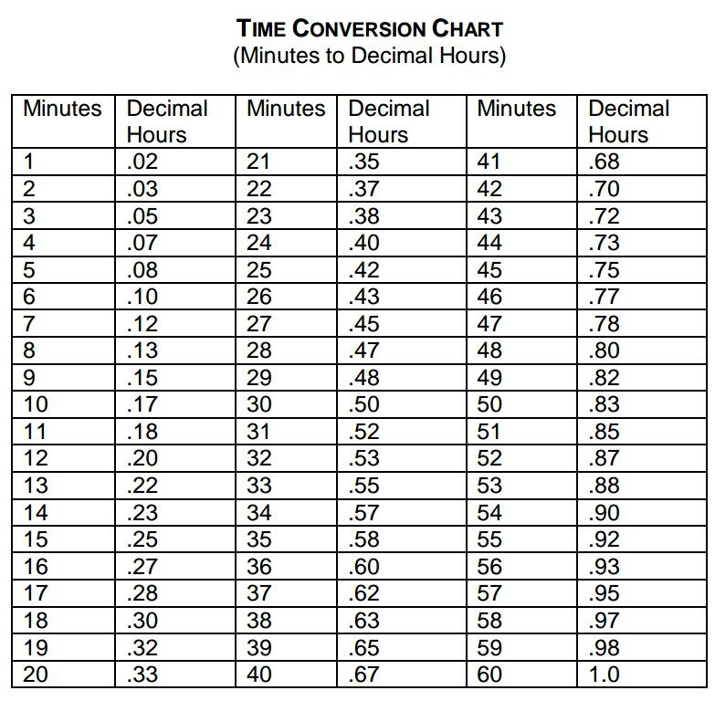 Time Clock Decimal Conversion Chart Images And Photos Finder