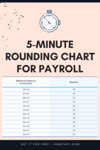 Time Clock Rounding Is A Common Practice That Helps Businesses