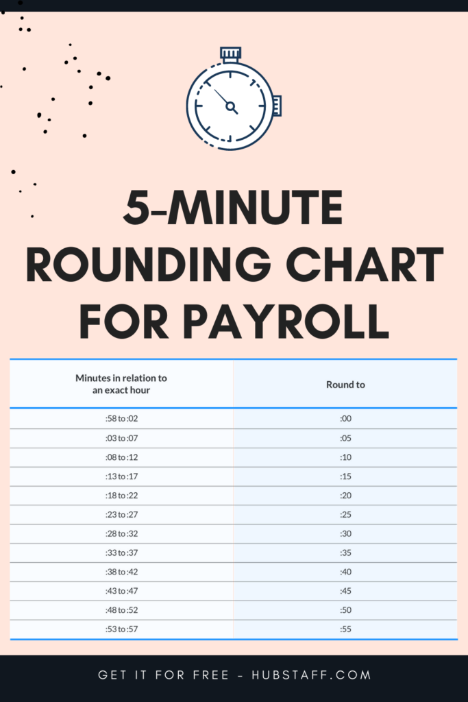 Time Clock Rounding Is A Common Practice That Helps Businesses 