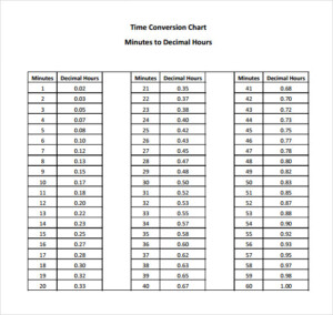 Time Conversion Chart 8 Download Free Documents In PDF