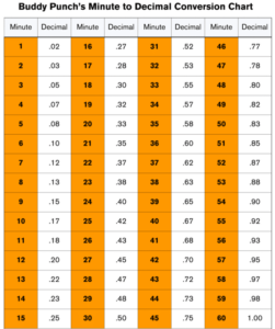 Time Conversion How To Convert Hours Minutes To Decimal Time Buddy