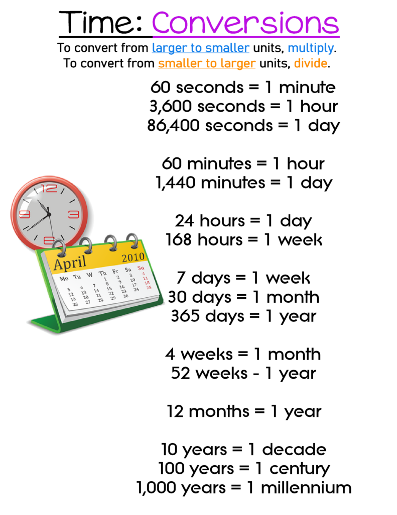 Time Conversions Anchor Chart Jungle Academy In 2021 Conversion 