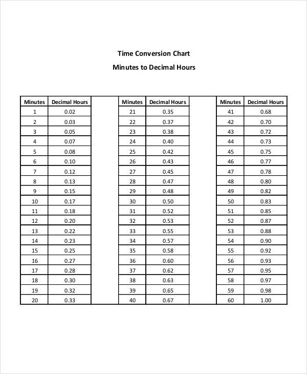 Time Decimal Conversion Chart