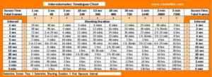 Time Lapse Chart Chart For Working Out How Long You Need To Film At