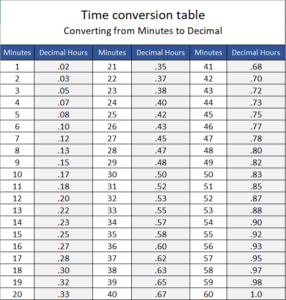 Timesheet Conversion Table And Timesheet Decimal Or 6 D63