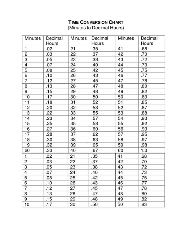 Timesheet Decimal Chart