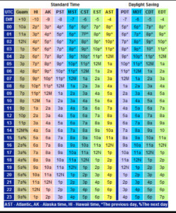 Universal Time Conversion Chart