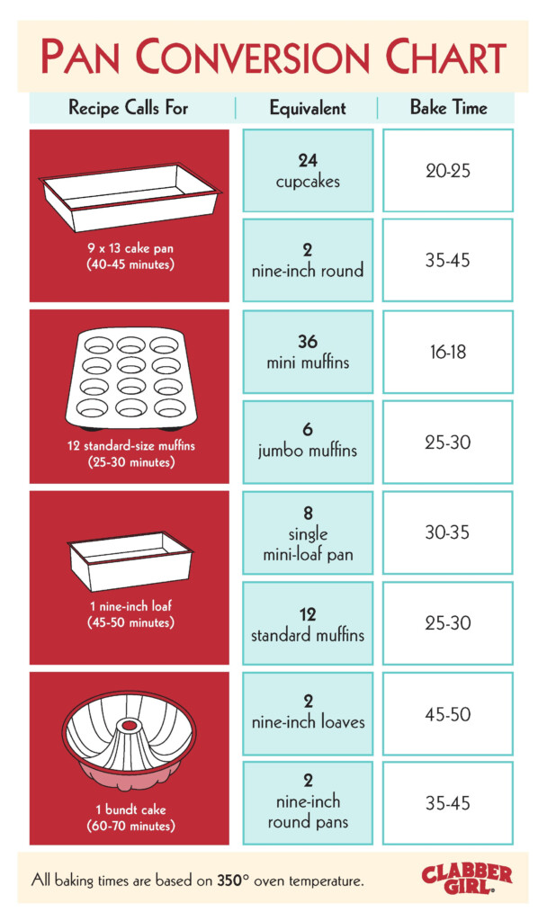 Use This Handy Guide To Turn Grandma s Famous Cake Into Perfect 