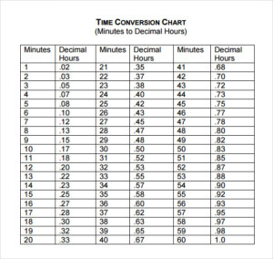 Usps Time Conversion Chart