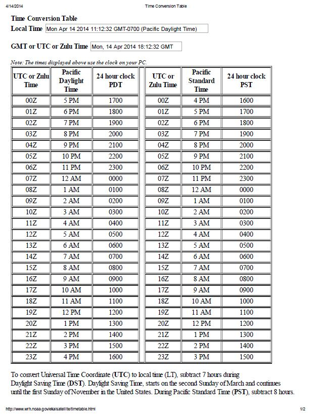 Utc Zulu Time Conversion Chart Vrogue co