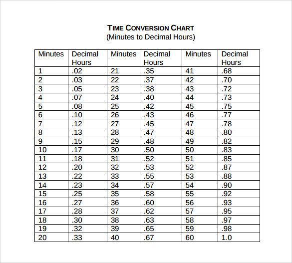 Time Card Conversion Chart Excel - TimeConversionChart.com