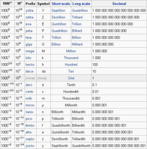 What Are Some Examples Of Metric Conversion Charts Socratic