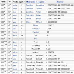 What Are Some Examples Of Metric Conversion Charts Socratic Images