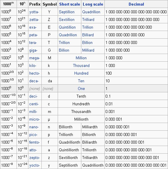 What Are Some Examples Of Metric Conversion Charts Socratic Images 