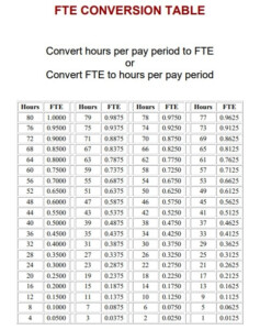 What Is Full Time Equivalent FTE ExcelDataPro