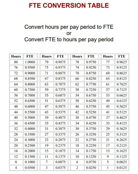 What Is Full Time Equivalent FTE ExcelDataPro