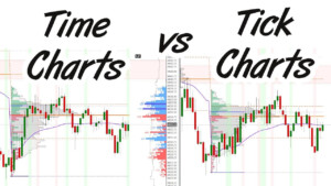 Why You Should Be Using Tick Charts In Futures Day Trading YouTube