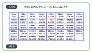 Williams Pace Calculator App Coach Bob Williams