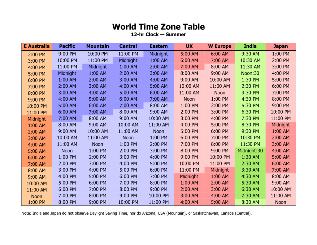 World Time Zone Table World Time Zones Printable Calendar Template 