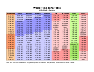 World Time Zone Table World Time Zones Printable Calendar Template