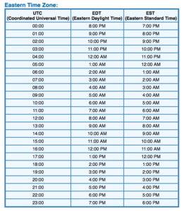 World Time Zones Converting Table 01D