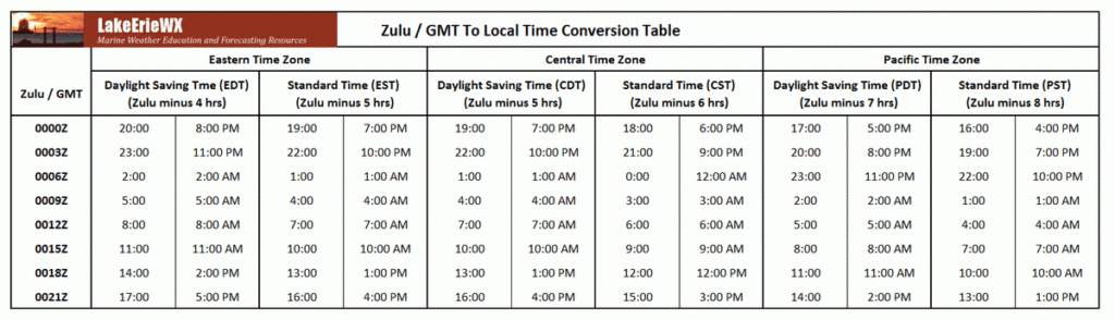 World Zulu Time Conversion Chart