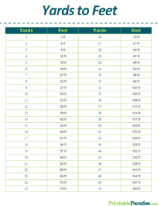 Yards Feet And Inches Worksheet