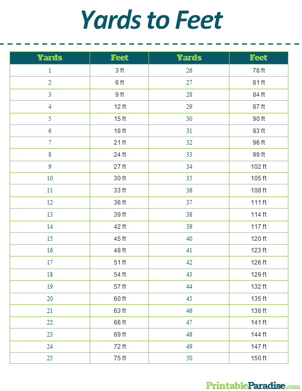 Yards Feet And Inches Worksheet