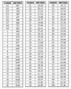 Yards To Meters Conversion Chart Yards To Meters Metres Chart Math