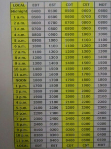 Zulu Time Conversion Chart